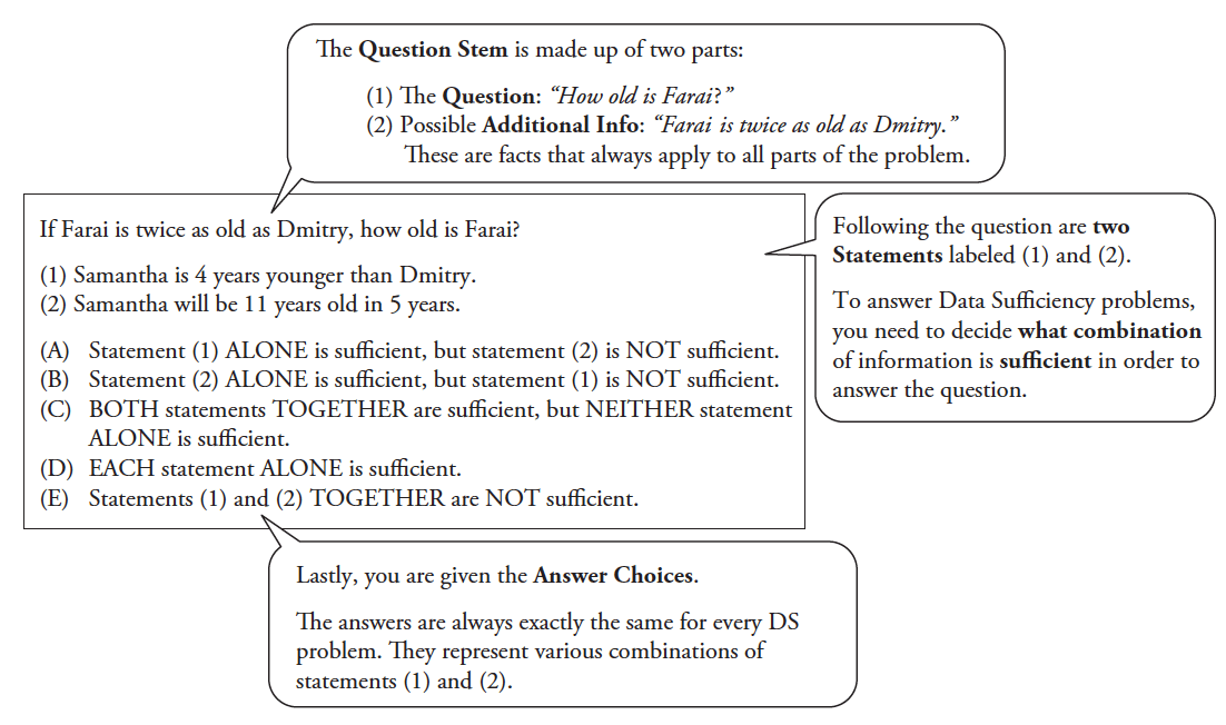best gmat questions and answers