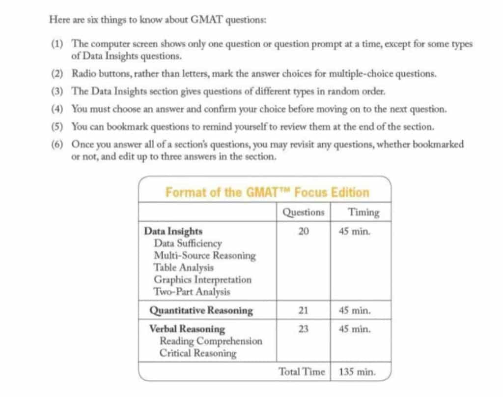 best gmat verbal questions