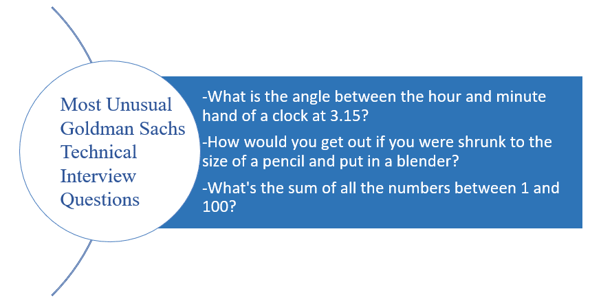 best goldman sachs interview questions software engineer