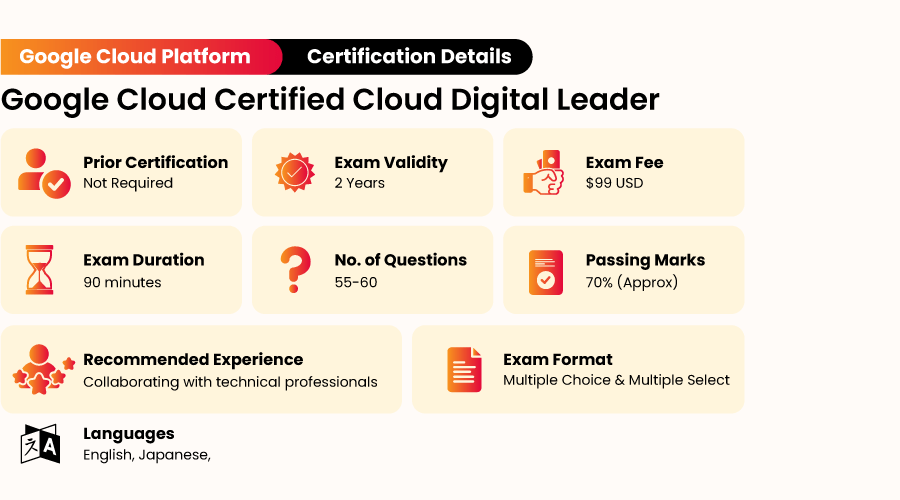 best google cloud leader certification questions