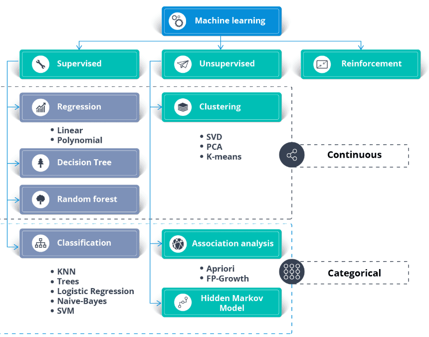 best google machine learning interview questions