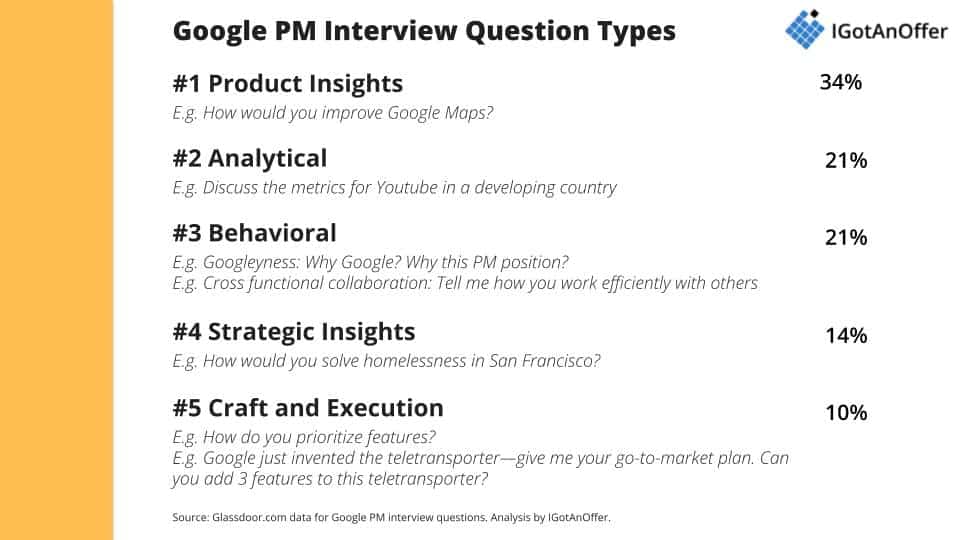 best google manager interview questions
