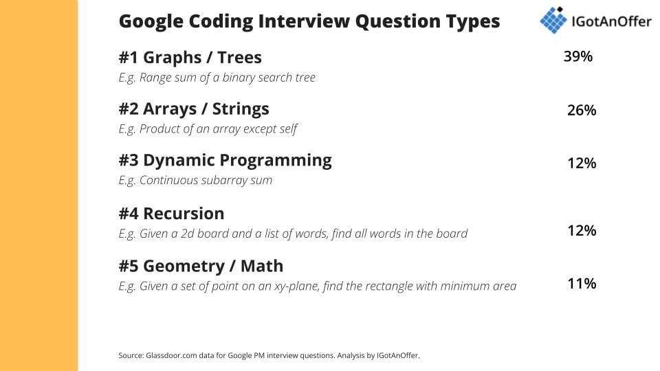 best google senior software engineer interview questions