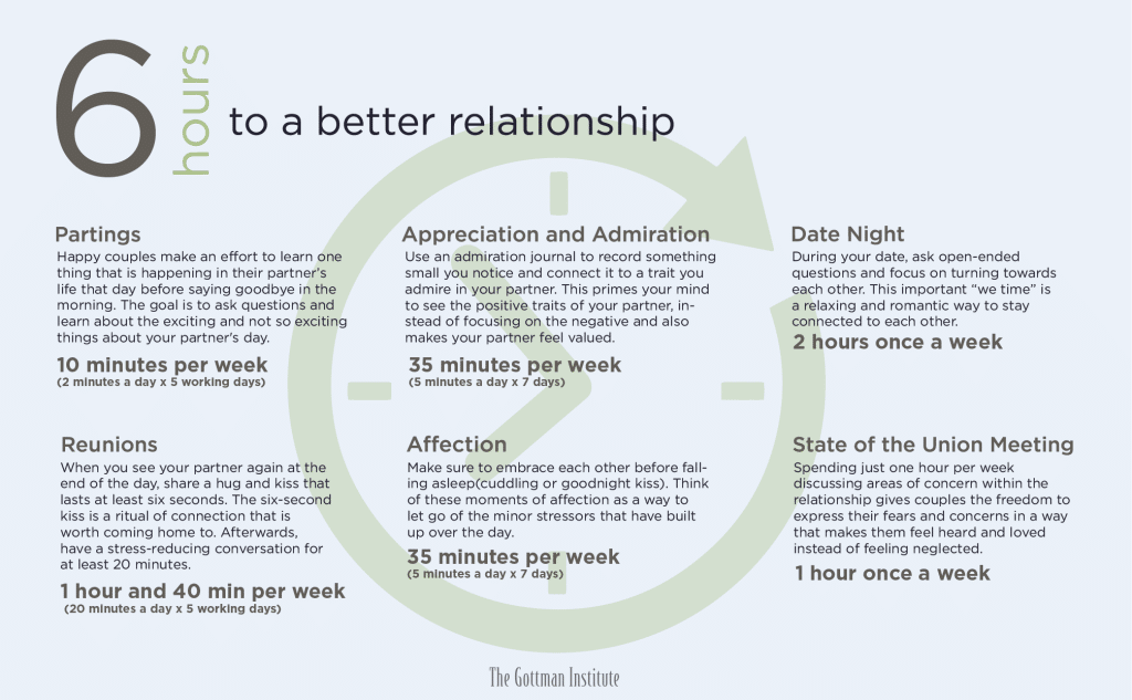 best gottman institute questions