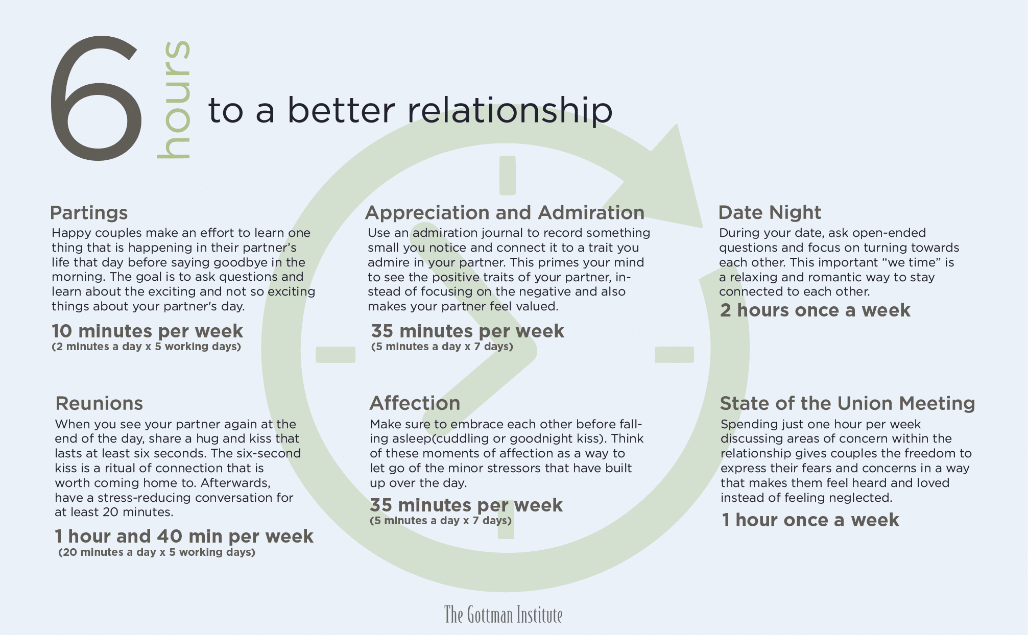 best gottman institute questions