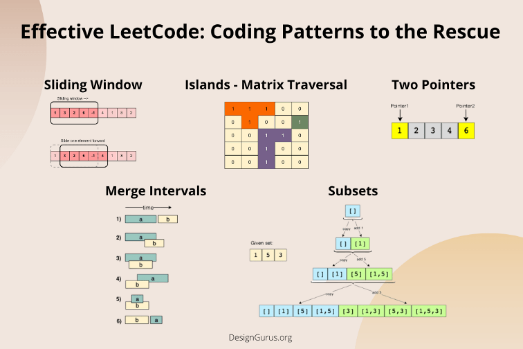 best grokking the coding interview patterns for coding questions