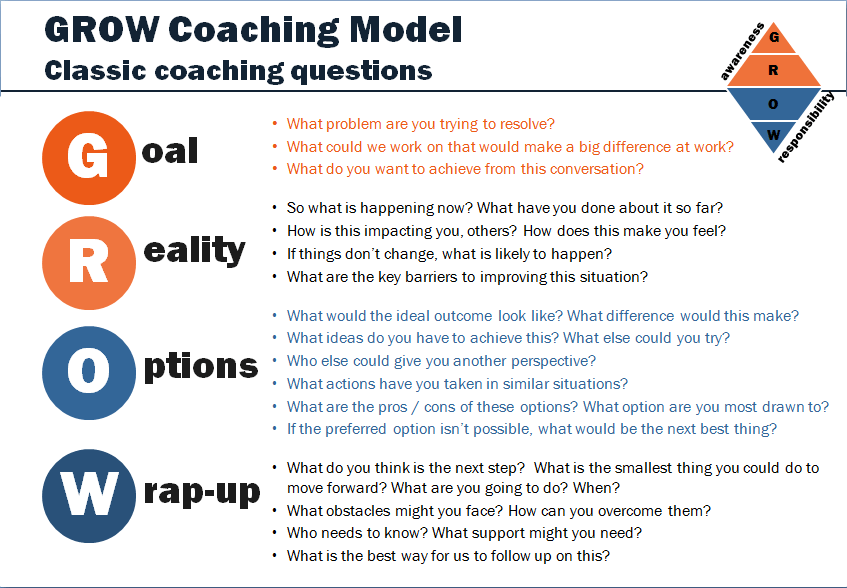 best grow model coaching questions