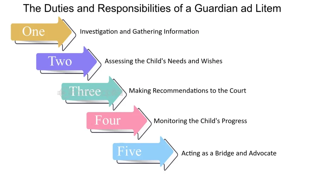 best guardian ad litem questions