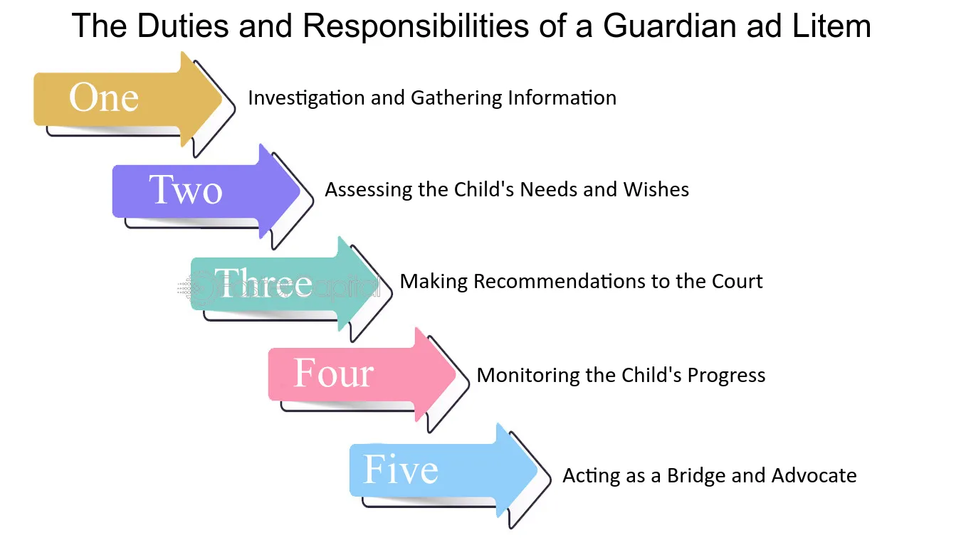 best guardian ad litem questions