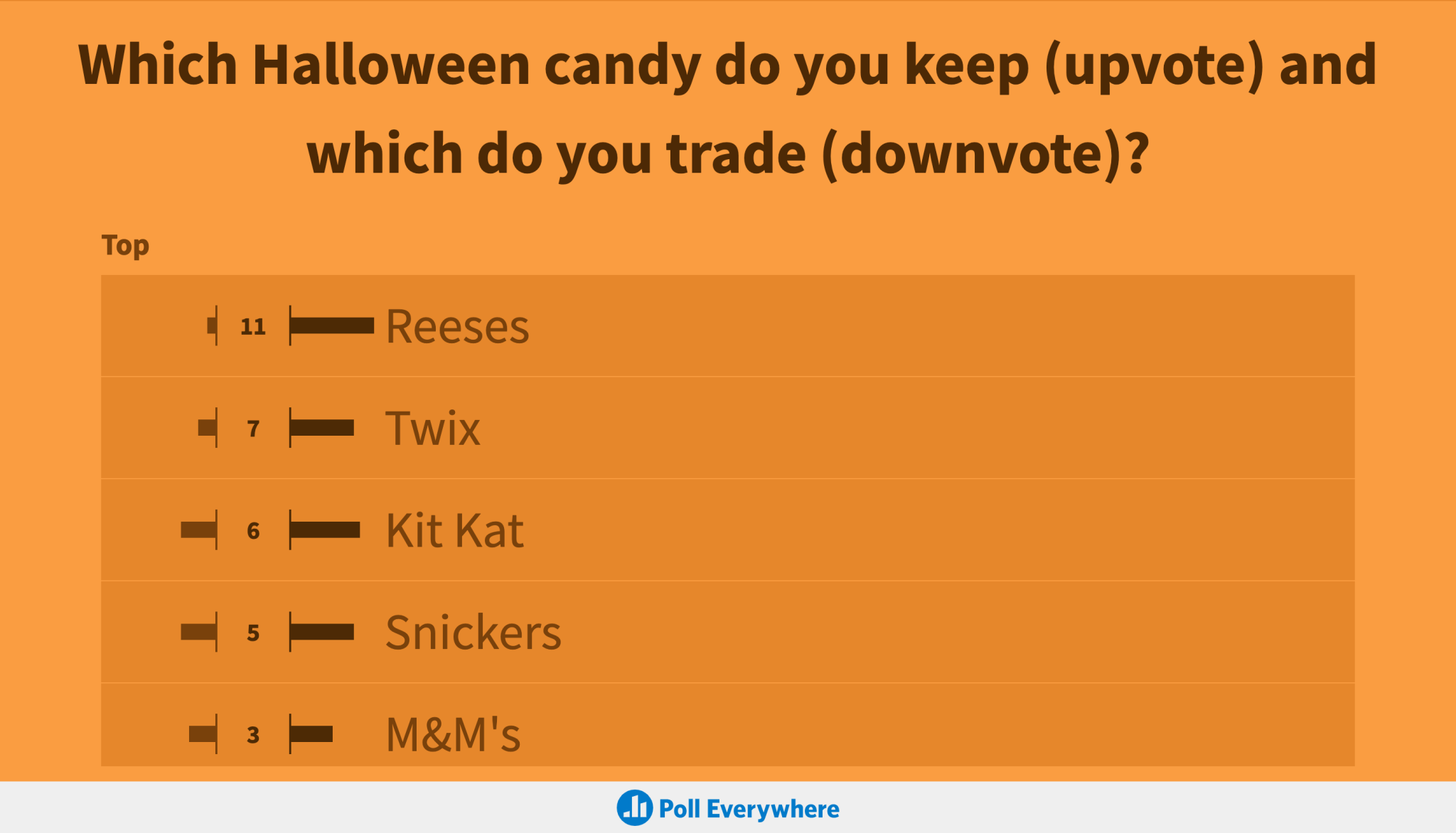best halloween team building questions