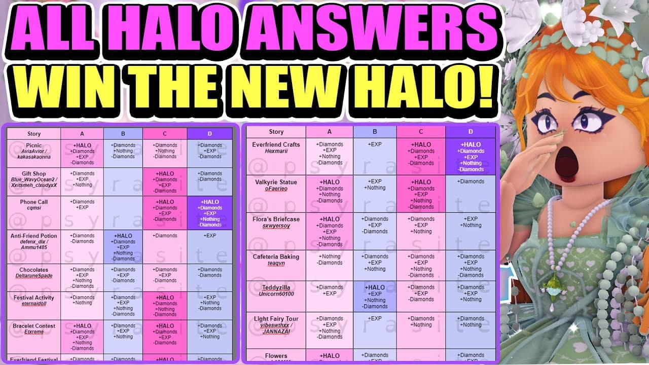 best halo questions