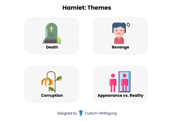 best hamlet procrastination quotes