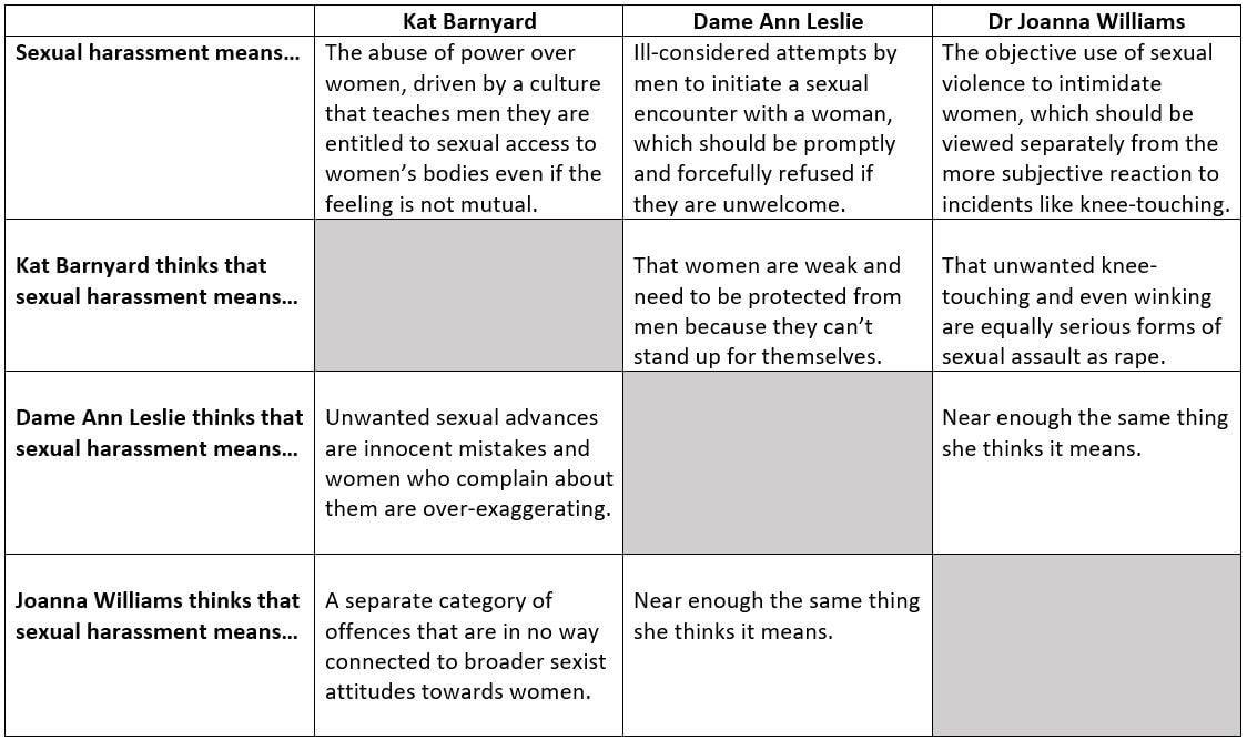 best harassment questions and answers