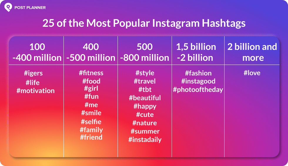 best hashtags for quotes on instagram