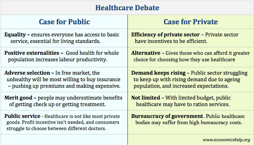 best healthcare discussion questions