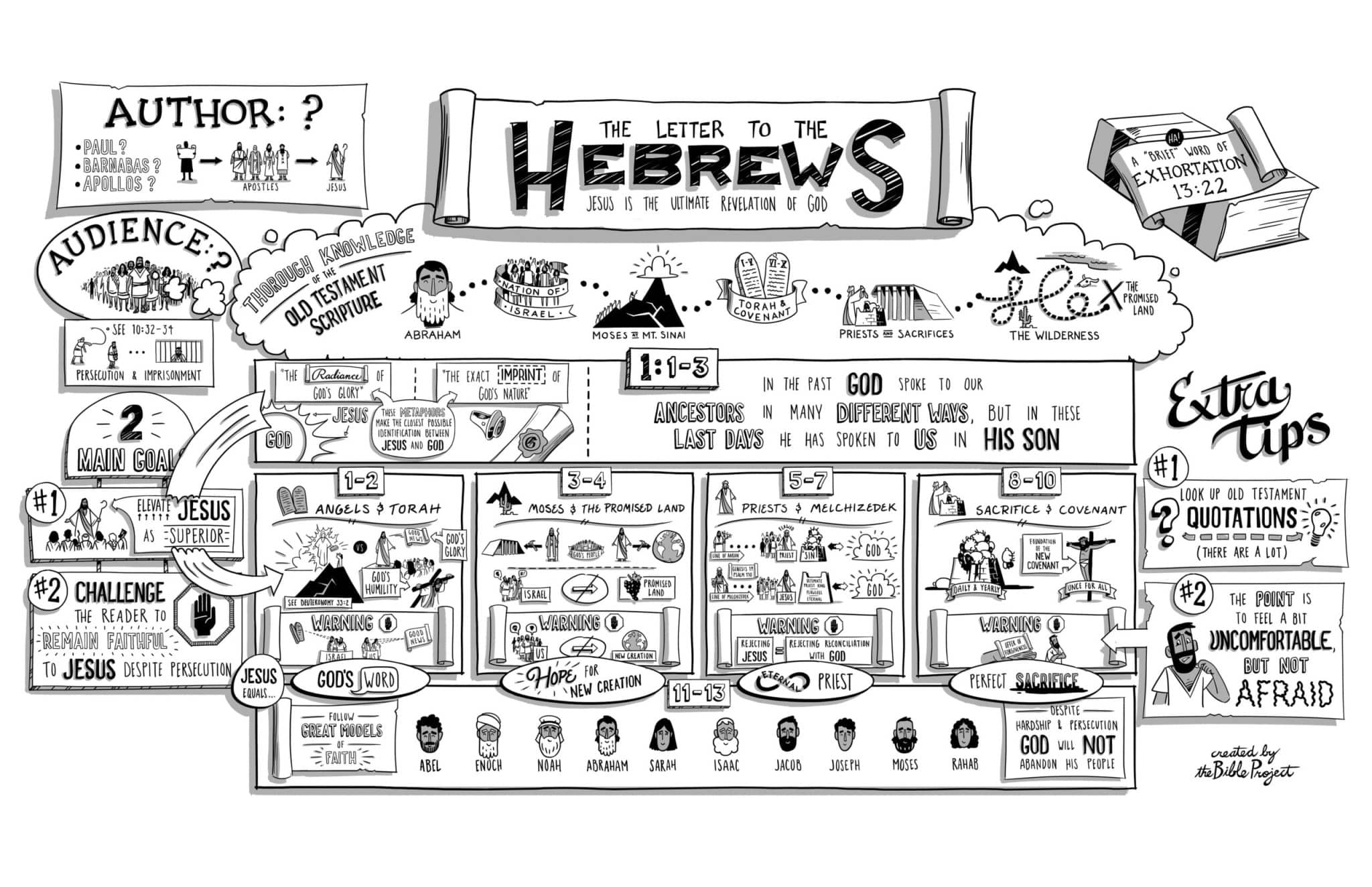 best hebrews 2 bible study questions
