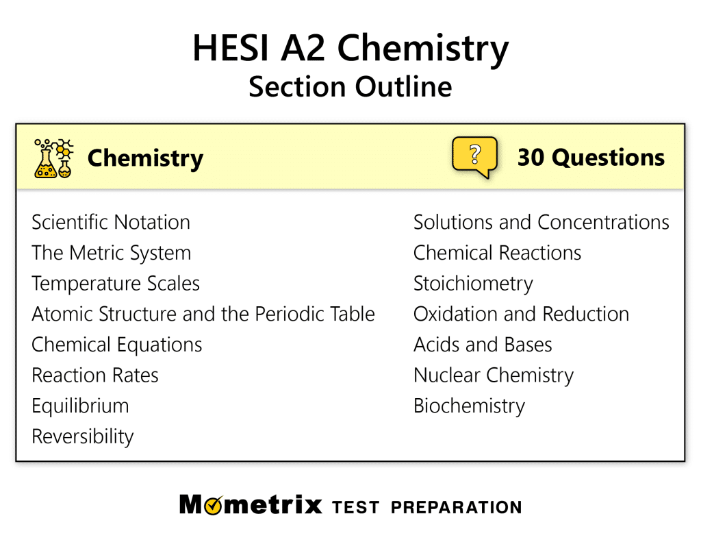 best hesi chemistry questions