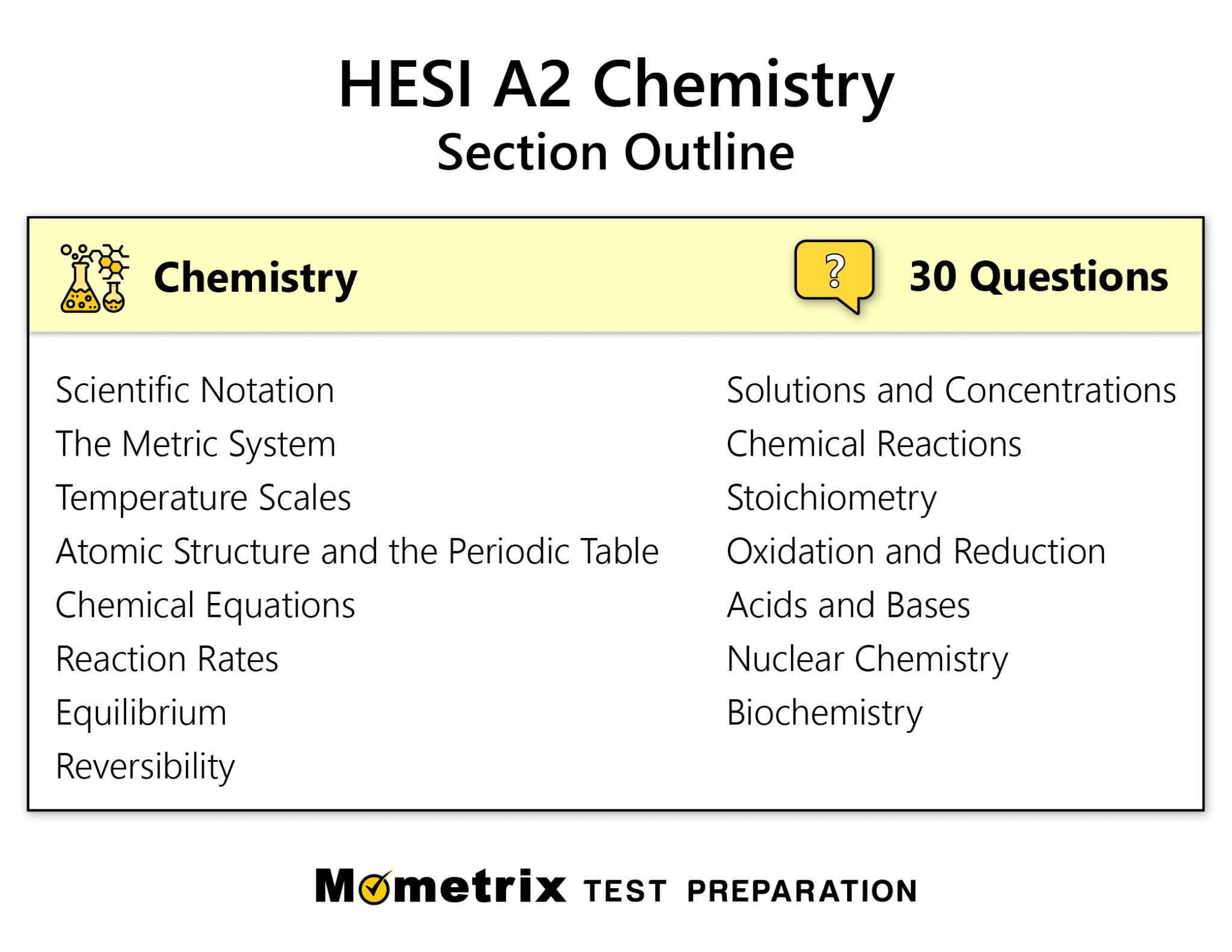 best hesi chemistry questions