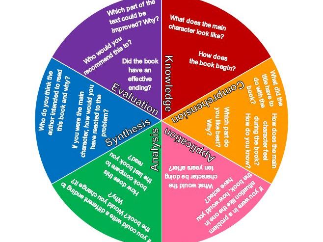 best higher level questions for reading