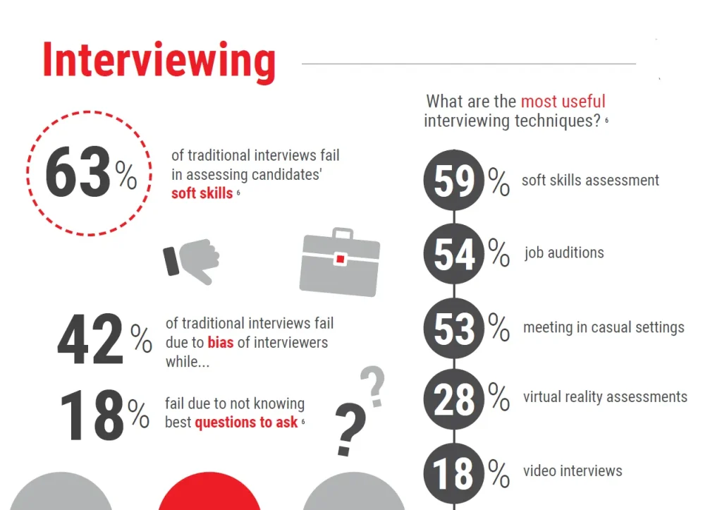 best hiring manager interview questions software engineer