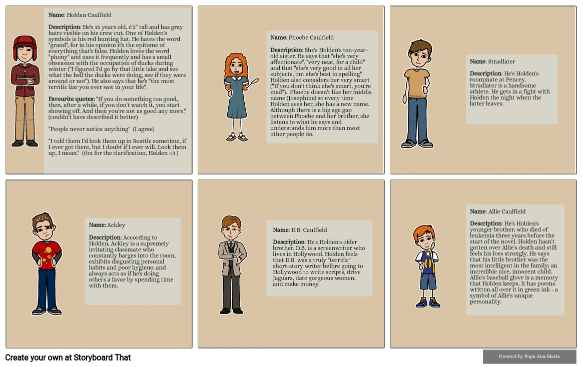 best holden caulfield character traits with quotes