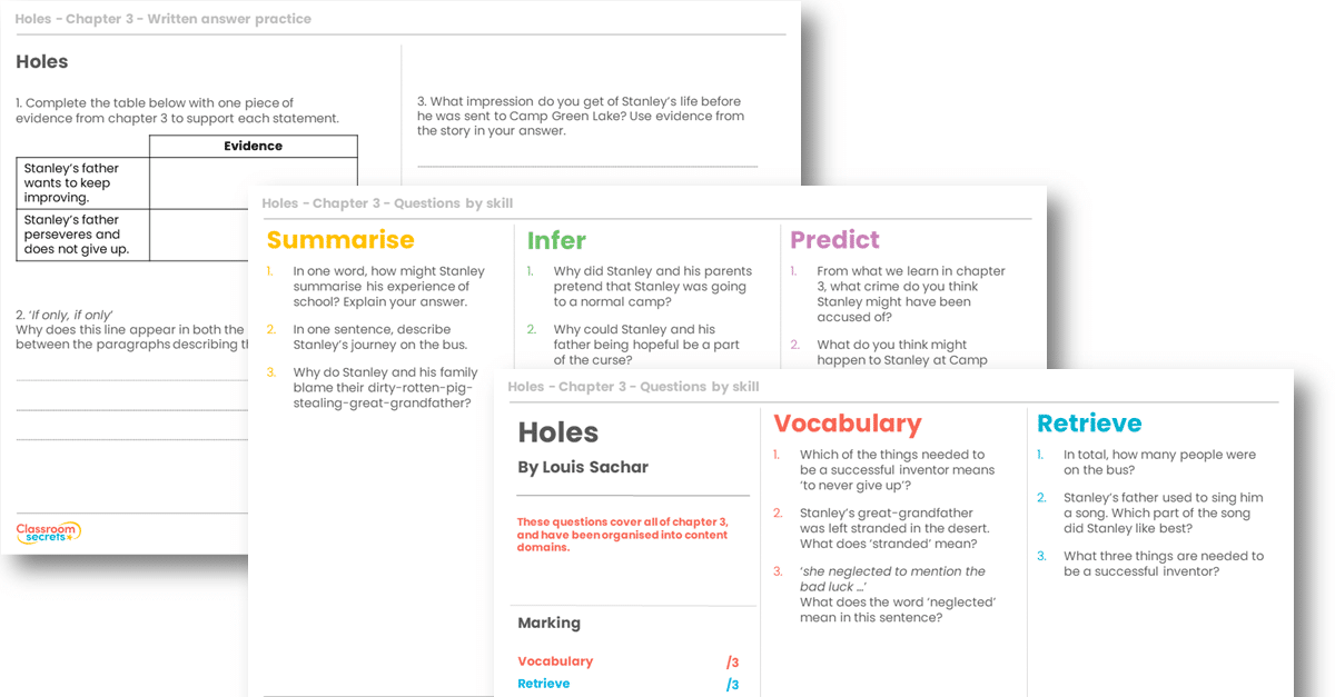 best holes discussion questions