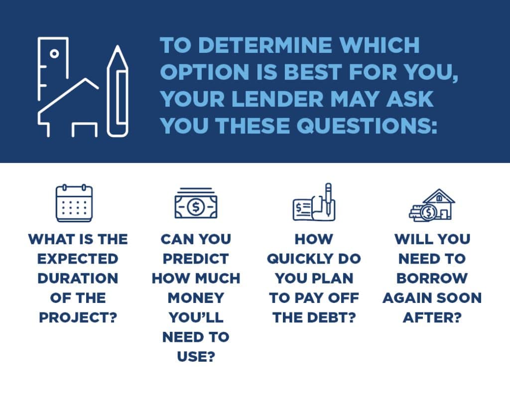 best home equity loans questions