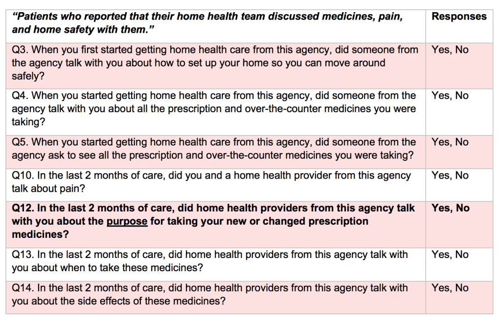 best home health care questions