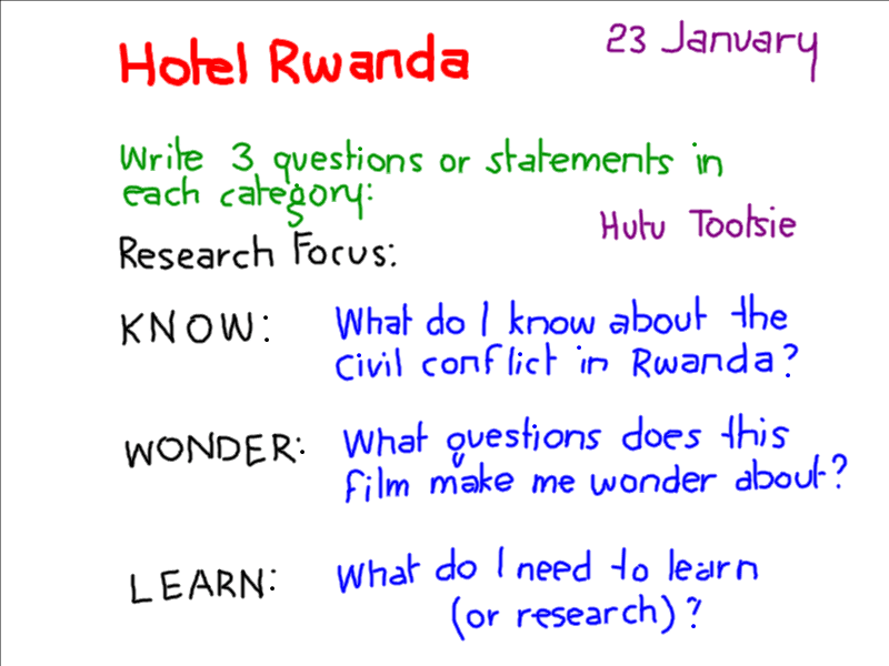 best hotel rwanda movie questions