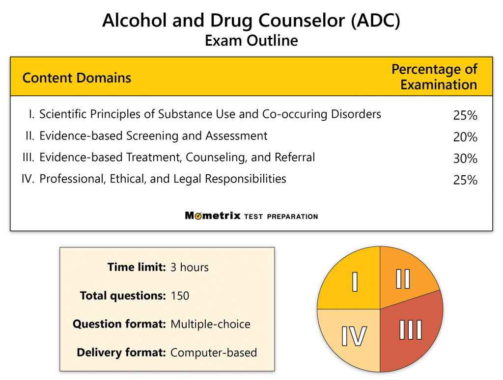 best hours drug and alcohol test questions