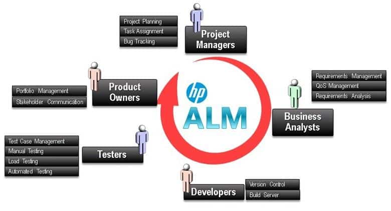 best hp interview questions