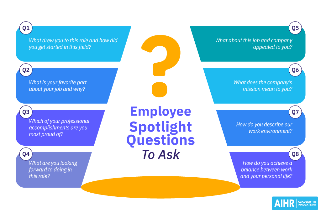 best hr consulting questions for client