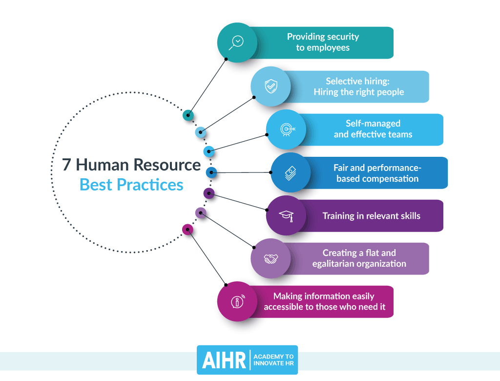 best human capital partners past questions