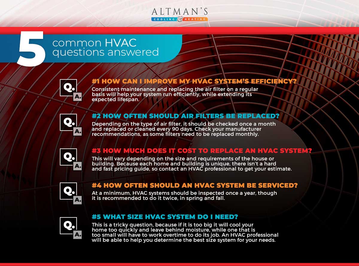 best hvac questions