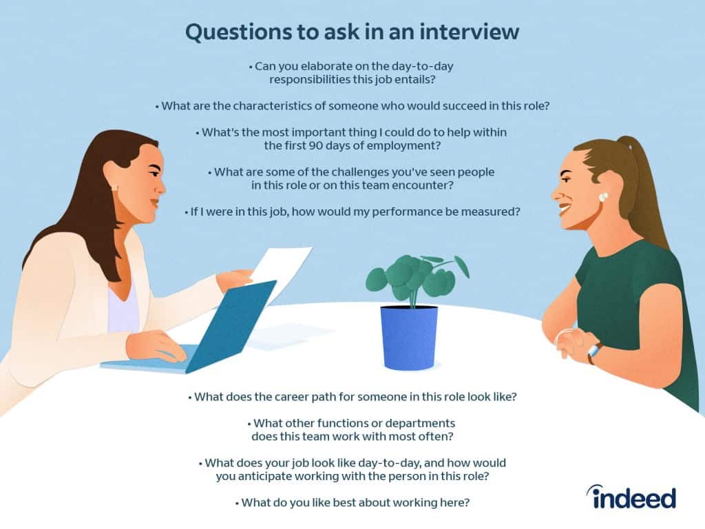 best ideal interview questions
