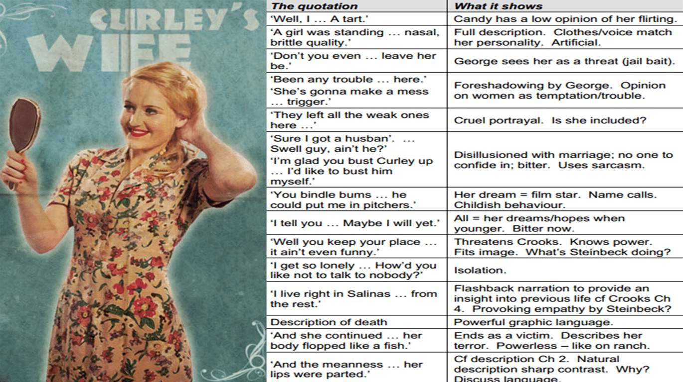 best important quotes from curley
