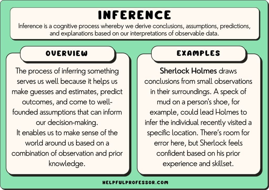 best inferring questions