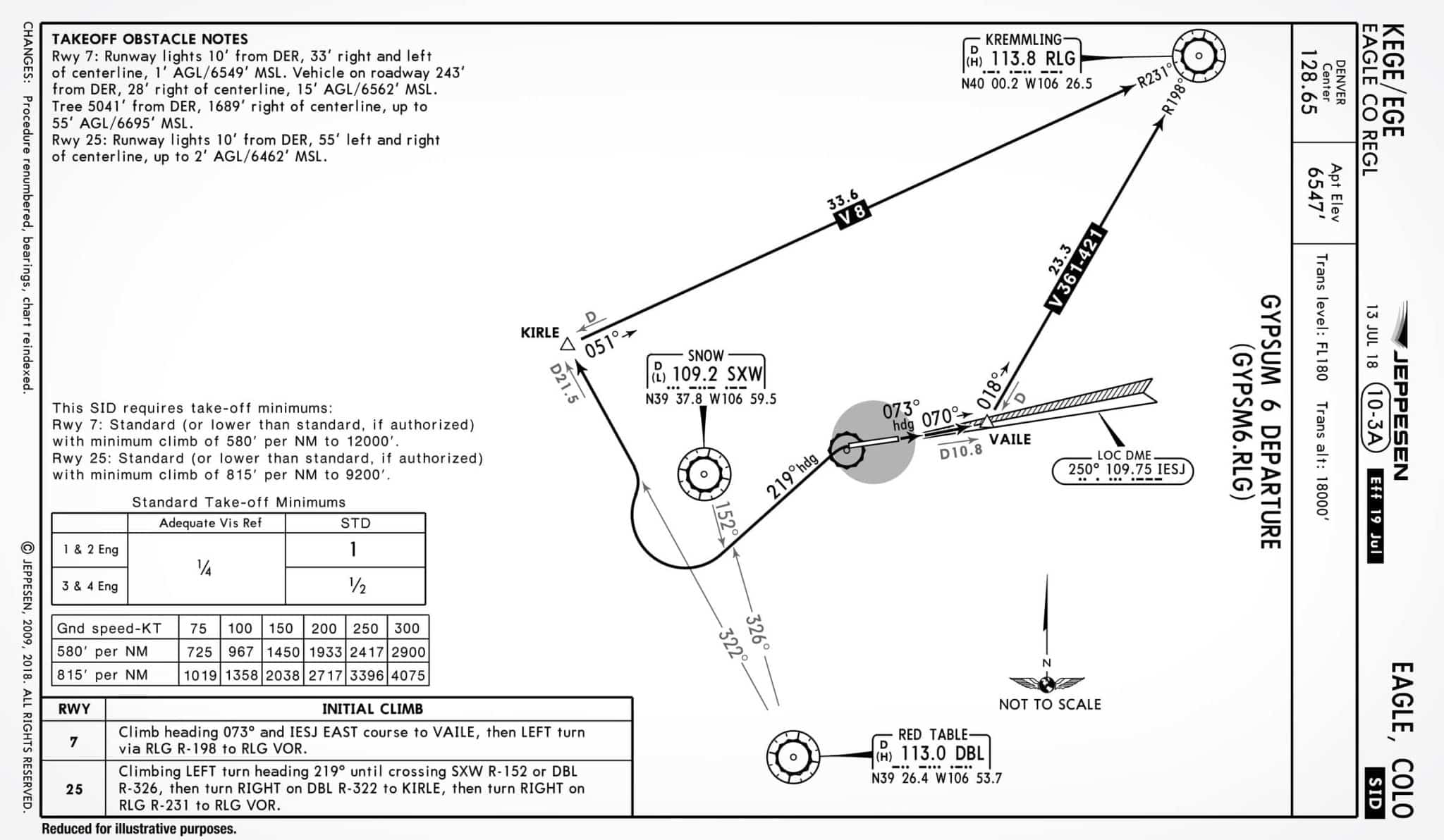 best instrument checkride questions