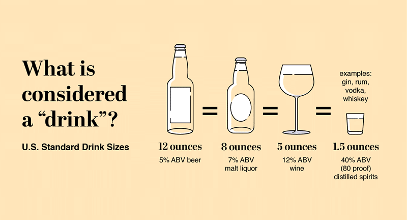 best interesting questions about alcohol