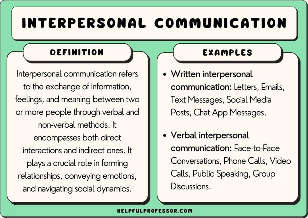 best interpersonal communication questions and answers