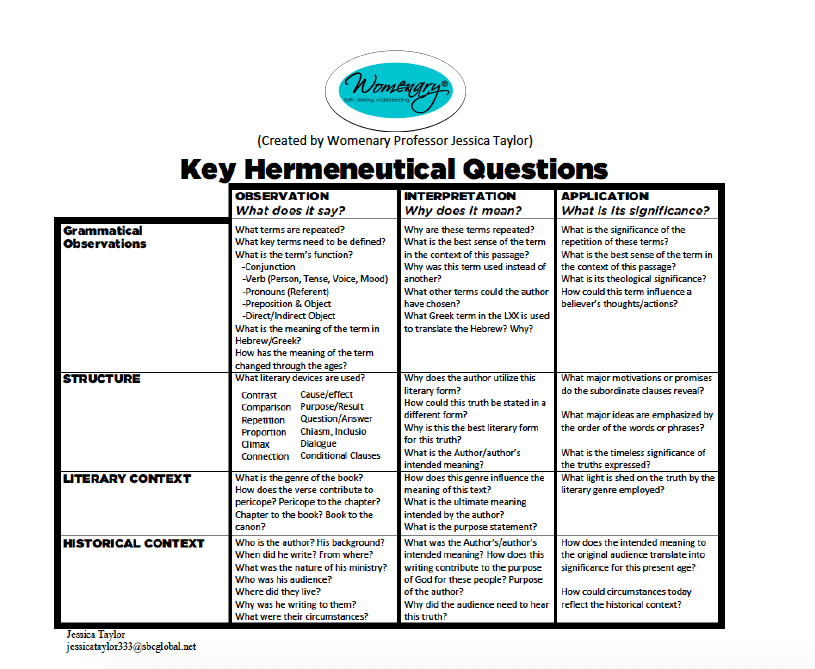 best interpretation questions