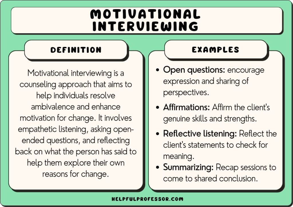 best interventionist interview questions