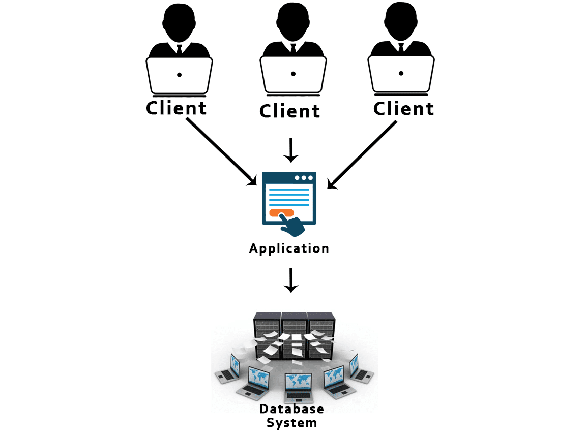 best interview questions on rdbms