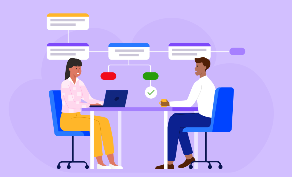 best interview questions process improvement