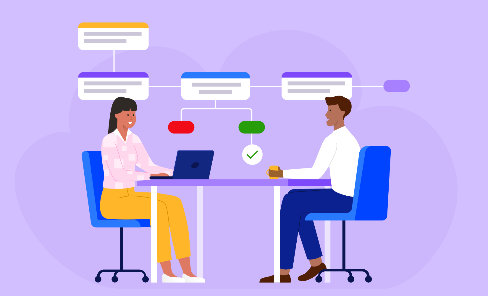 best interview questions process improvement