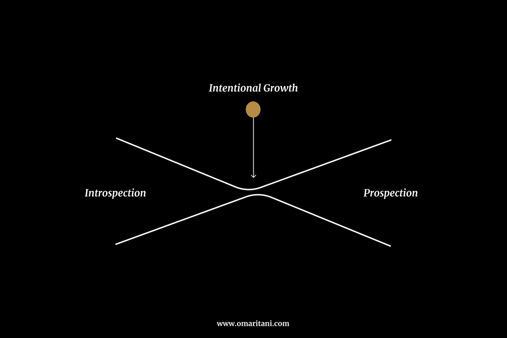 best introspective questions for yourself