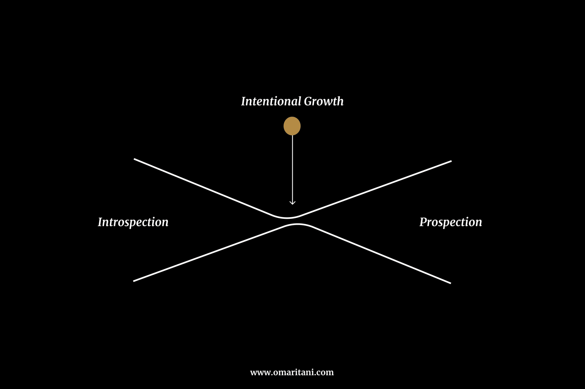 best introspective questions for yourself