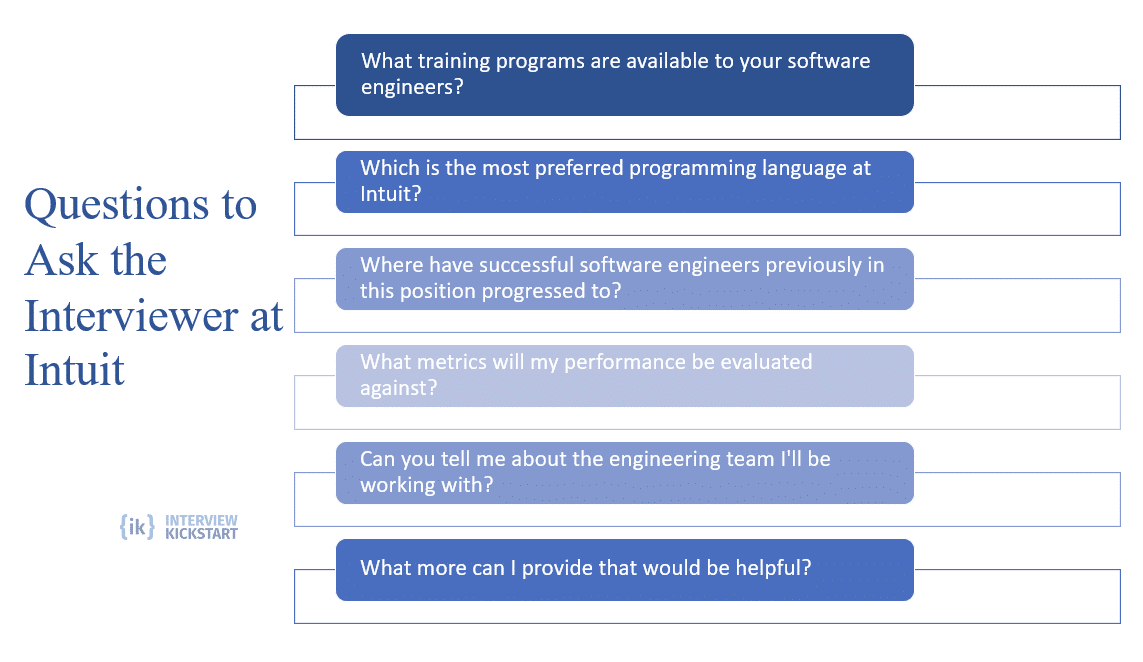 best intuit interview questions