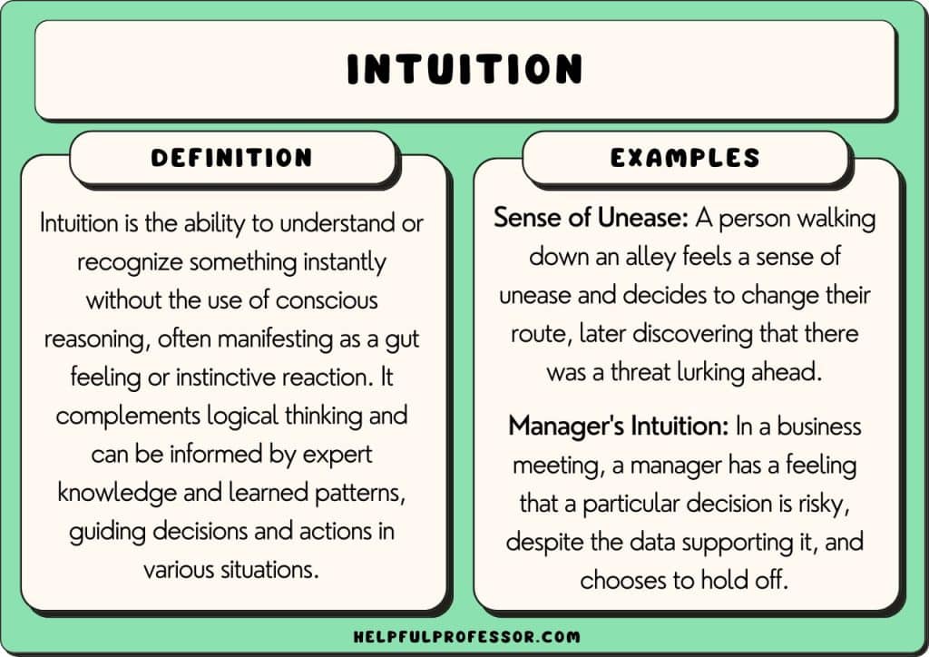 best intuitive questions for