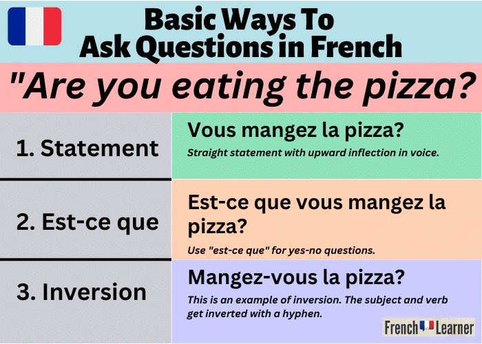 best inverted questions french